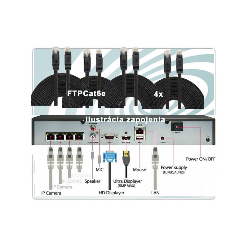 Kabeláž pre IP kamerový set 4-10m