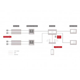 Hikvision DS-KIS702- IP set