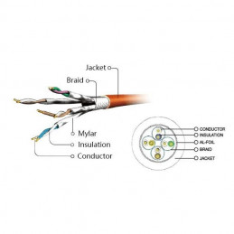 S/FTP Patch kábel LSOH 10m cat.6a-10m